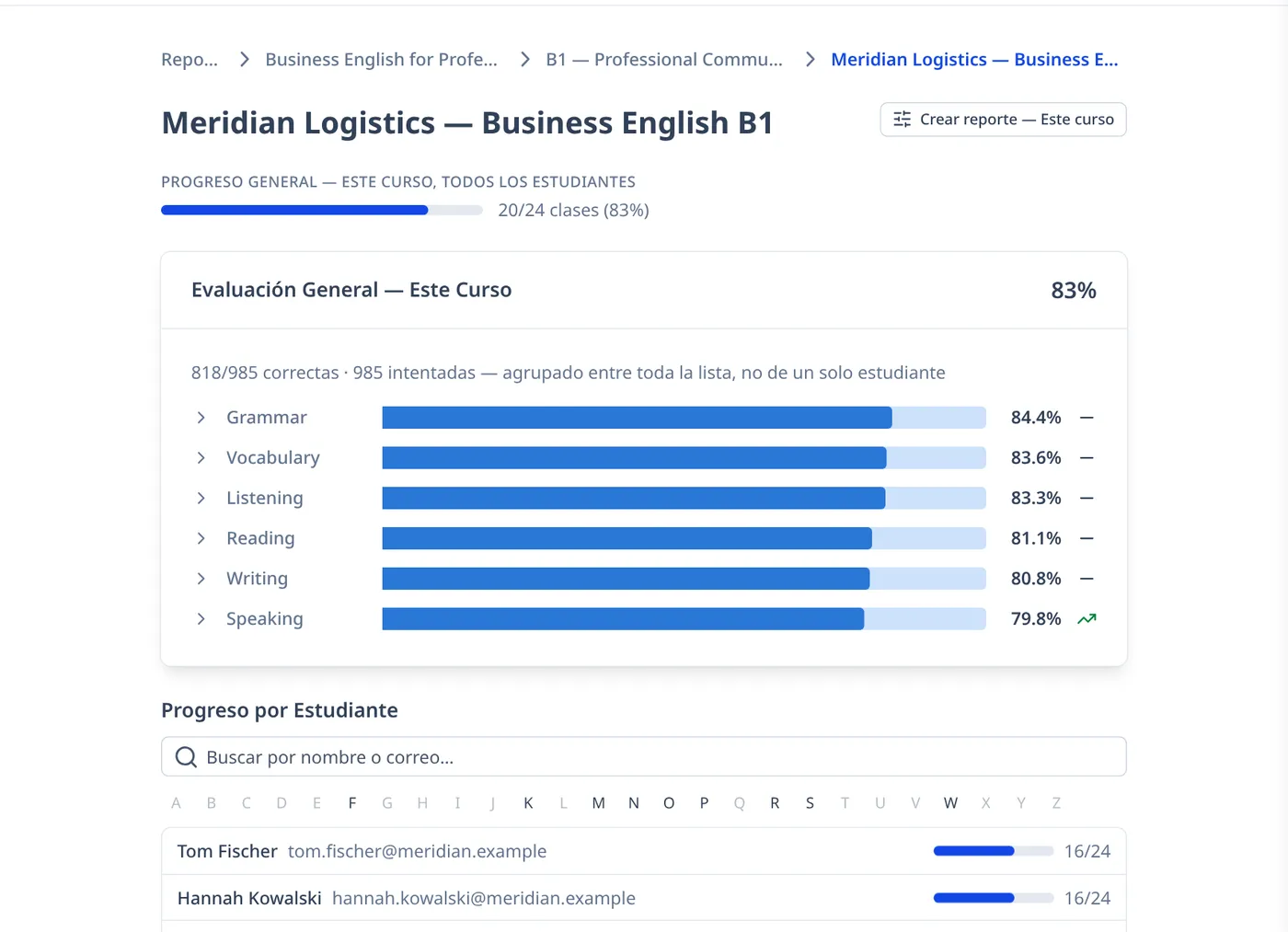 Un reporte de curso con resultados por habilidad